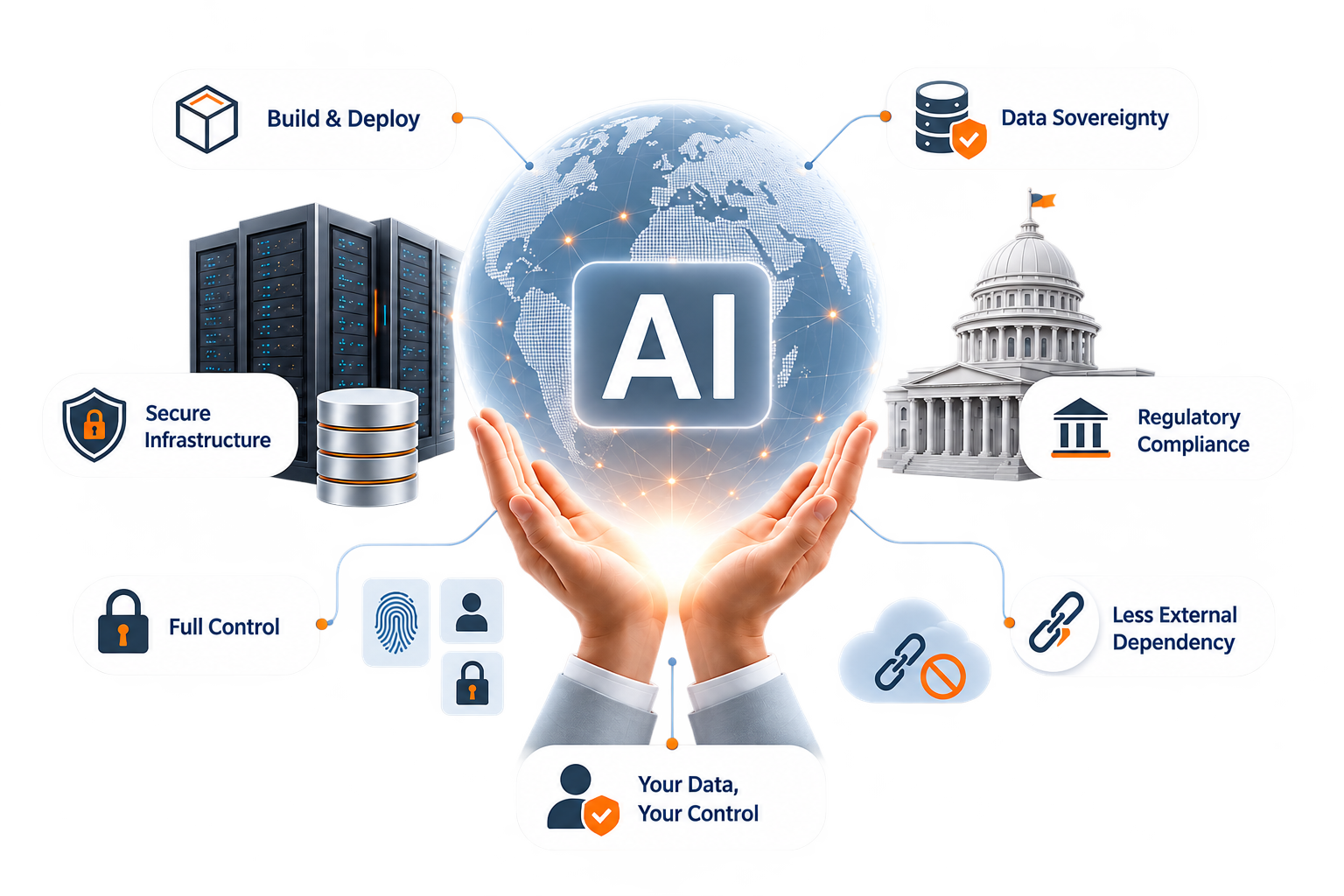AI conversational platform